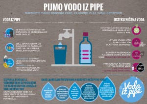 Infografika_Pijmo vodo iz pipe
